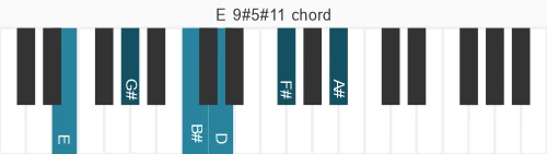 Piano voicing of chord E 9#5#11